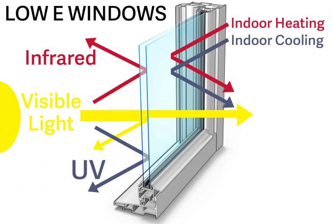 latest company news about ELOYD WINDOW AND DOOR | 3 MAIN BENEFITS OF LOW E WINDOWS  0